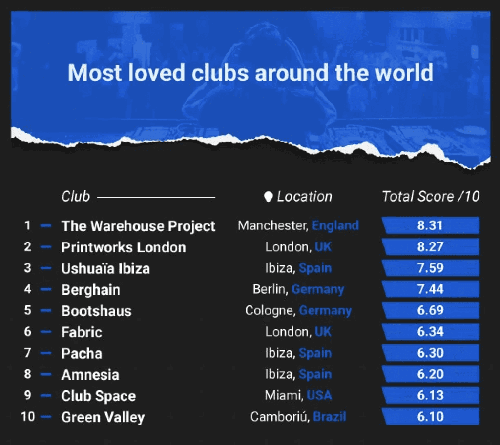 Foto: Screenshot der DJ Tech Review